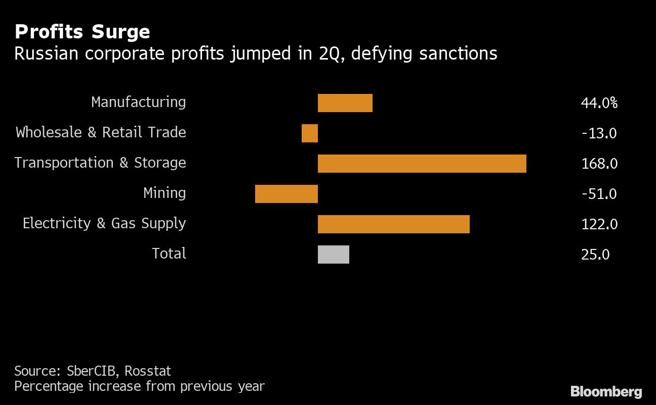 Tata Steel's Profit Drops 92% on Weak Europe Unit, Pension - Bloomberg