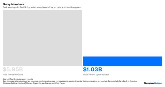 Big Bank Earnings Are Less Than Meets the Eye