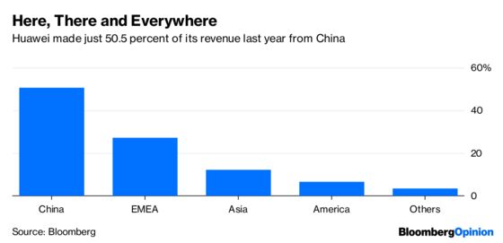Huawei Needs Wall Street More Than Vice Versa