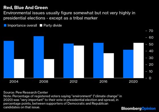 'Popularism' on Climate Won't Help Biden or the Planet