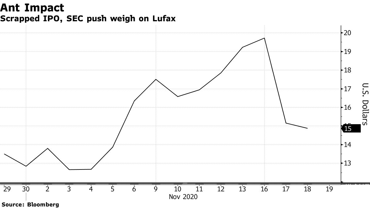 IPO scrapped, SEC pushes Lufax weight