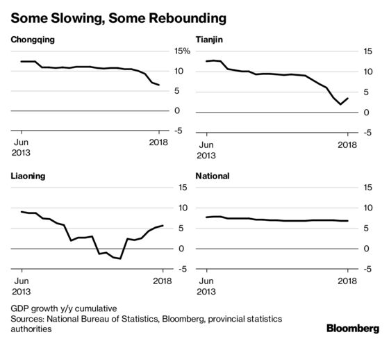 China's Regional Growth Divergence Adds to Debt Policy Dilemma