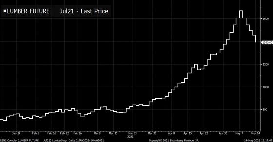 Why Lumber Trader Stinson Dean Says the Great Short Squeeze Is Over