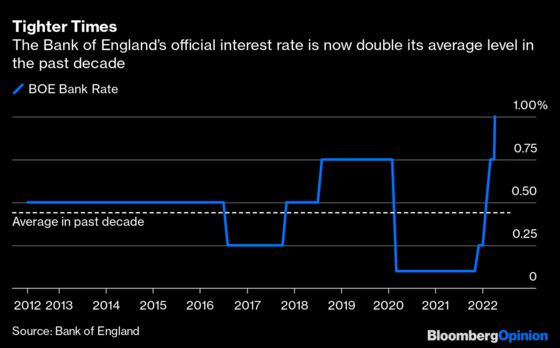 Bank of England Wobbles on the Tightrope Between Inflation and Recession