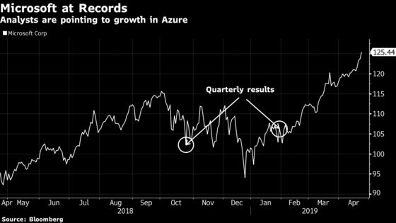 Microsoft Results Could Take Valuation Above $1 Trillion