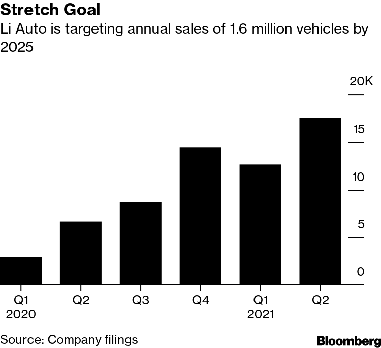 Li Auto Loss Widens as Cost of Making, Selling EVs Takes a Toll
