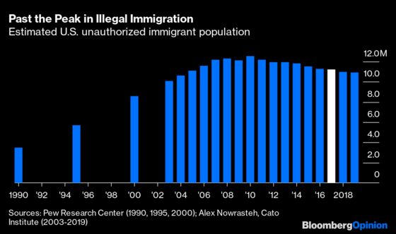 Trump Didn't Actually Accomplish Much on Immigration