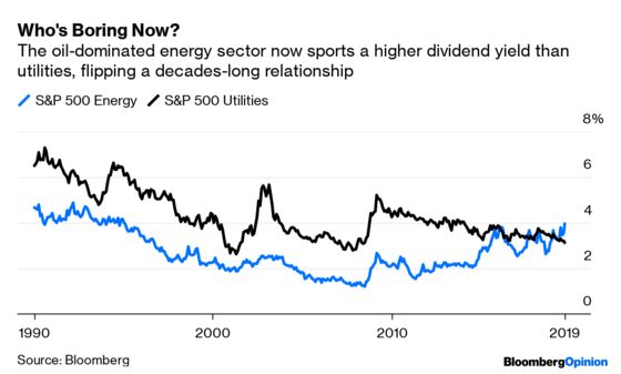 Energy Stocks Make Utilities Look Exciting