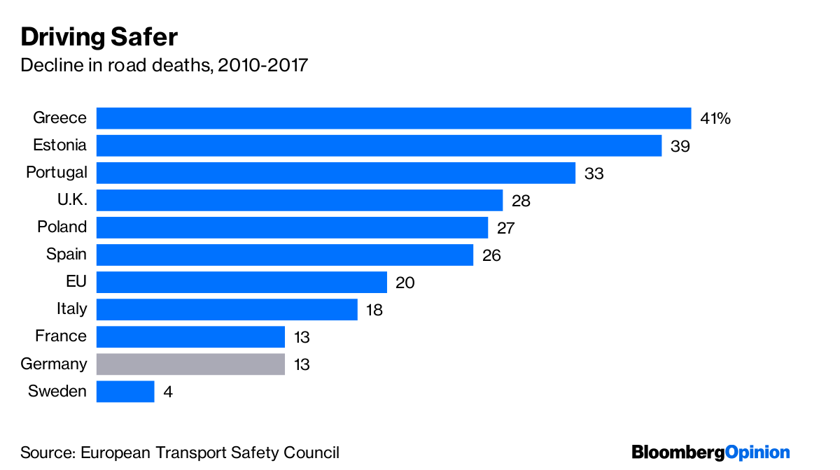 Autobahn Speed Limits: Good for the Environment, Bad for Germany - Bloomberg