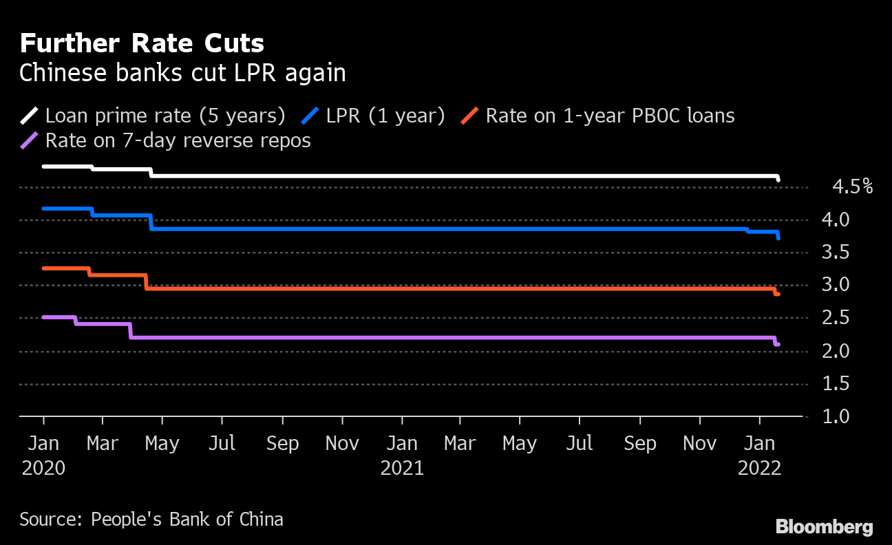 中国、1年物と5年物ローンプライムレート下げ－緩和シグナル Bloomberg