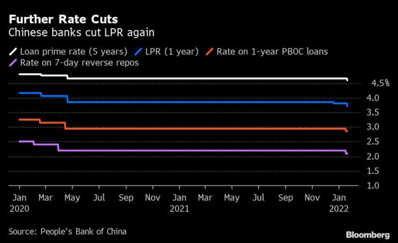 Chinese Banks Cut Borrowing Costs as PBOC Signals Easing