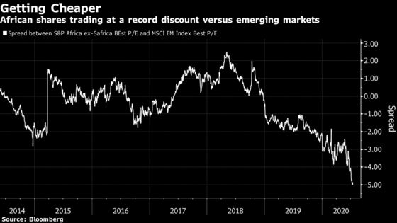 Investors Are Waking Up to Some of the Most-Maligned Markets