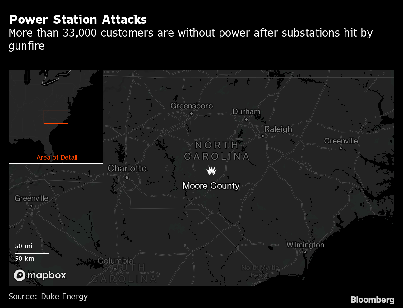 North Carolina Attack Shows US Power Grid Is 'Extremely Vulnerable' -  Bloomberg