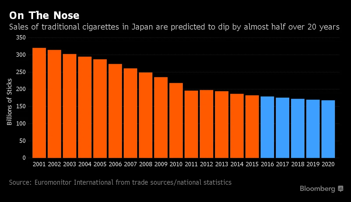 cigarette prices egypt 2025 Egyptian Cigarette and Tobacco Prices See New Spike Due to Foreign Currency  Crisis: Why and What Products are Affected?