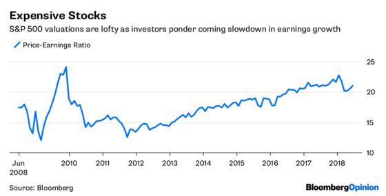 Stock Market’s Crystal Ball Reveals Inconvenient Truth