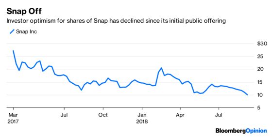 Snap Continues to Prove It’s Bad at Being a Company