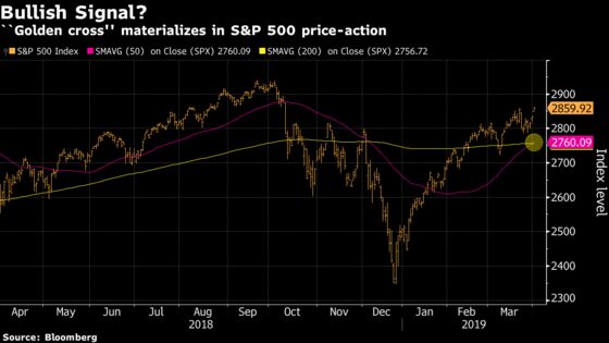 Rally Lifts U.S. Stocks to Highest Levels of Year: Markets Wrap