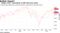 ``Golden cross'' materializes in S&P 500 price-action