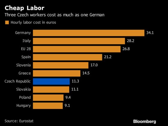 Workers Winning War on Low Wages in EU's Most Stable Economy