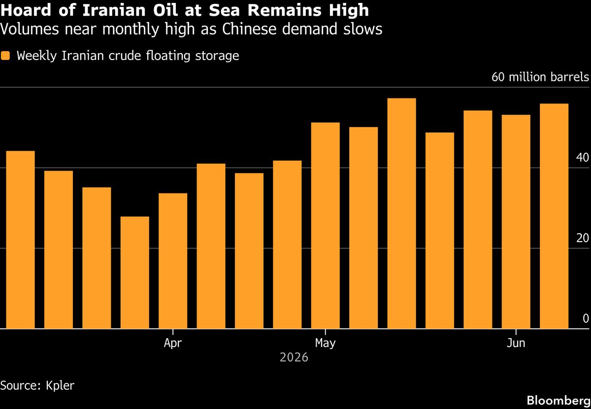 Iranian Crude Offered to China at Discount as Demand Softens