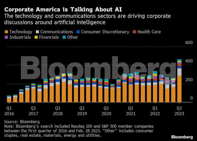 Corporate America is Talking About AI | The technology and communications sectors are driving corporate discussions around artificial intelligence