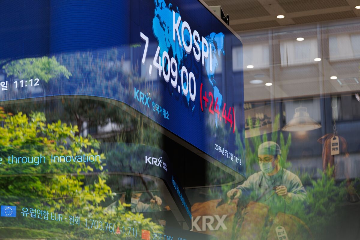 Emerging-Market ‘Fear Gauge’ Drops as Korea’s Tech Fever Breaks