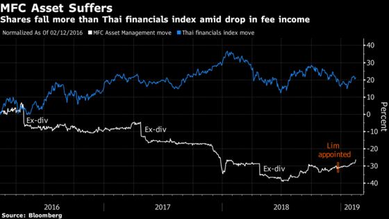 Former Mobius Associate Has Big Plans for $15 Billion Fund Firm