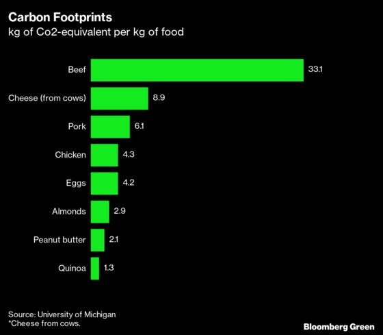 Beef Industry Tries to Erase Its Emissions With Fuzzy Methane Math