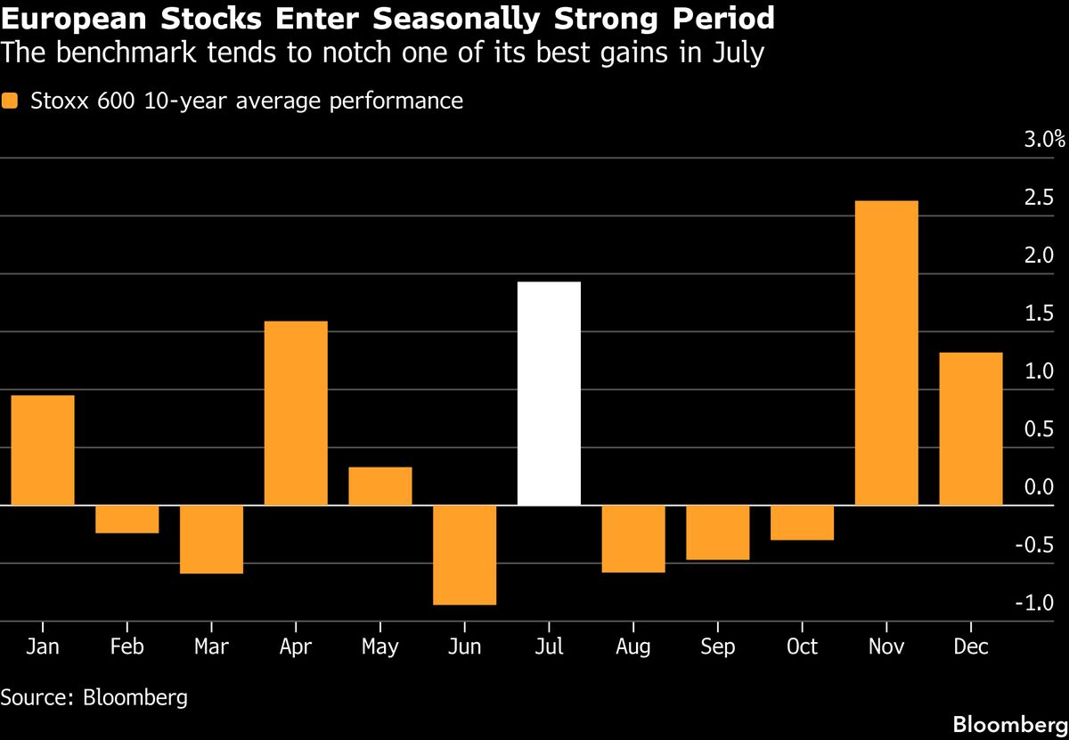 European Stocks Edge Lower as Traders Weigh Policy Signals