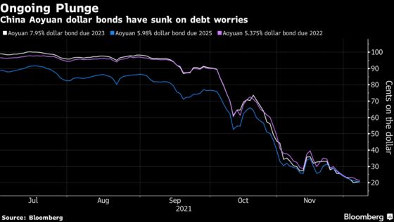 List of Chinese Developers Warning on Debt Grows With Aoyuan