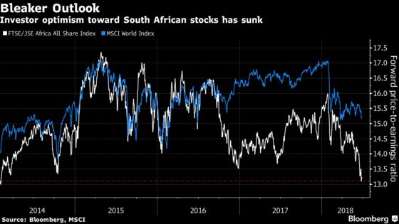 Africa Reels as Rout Spreads From Egypt Stocks to Rand Bonds