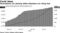 Vaccinations are slowing while infections are rising fast