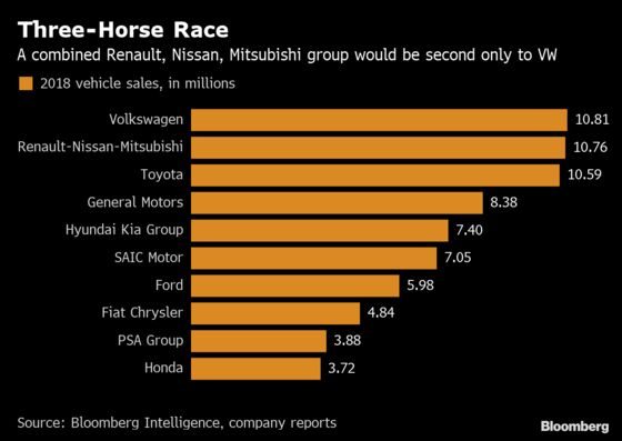 Nissan Pushes Back on Renault's Renewed Efforts to Merge