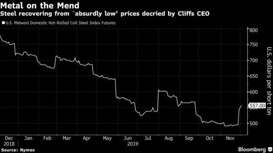 Top U.S. Iron Ore Miner’s Shares Plunge After $1.1 Billion Deal