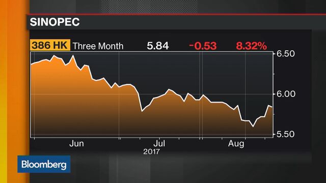 Sinopec H1 profit surges 40 pct Sinopec H1 profit surges 40 pct