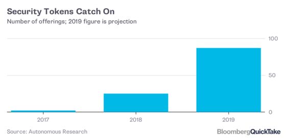 Security Tokens Are the New Crypto – But You Probably Can’t Afford Them