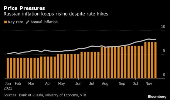 Russia Inflation Picks Up as Central Bank’s Tone Hawkish