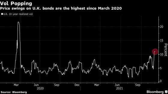 Traders Are Grappling With a Whole New World of Bond Volatility