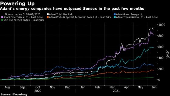 A $43 Billion Jump in Adani’s Fortune Is Fraught With Many Risks