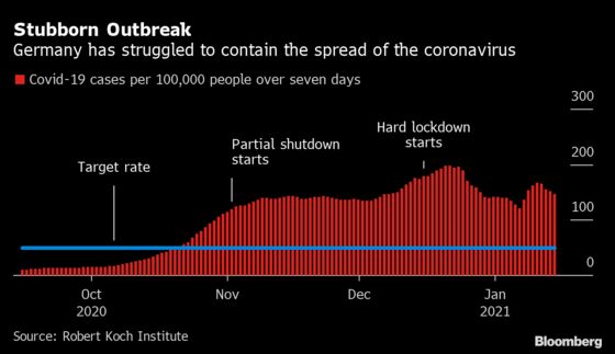 Germany to Extend Lockdown Until Mid-February, Mulls Curfew