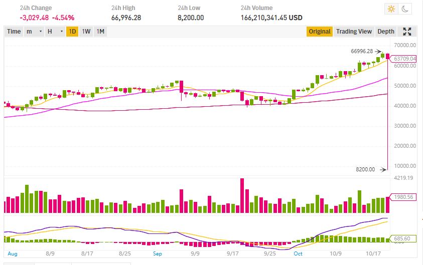 Crypto exchange firm Coinbase's app CRASHES after it screened