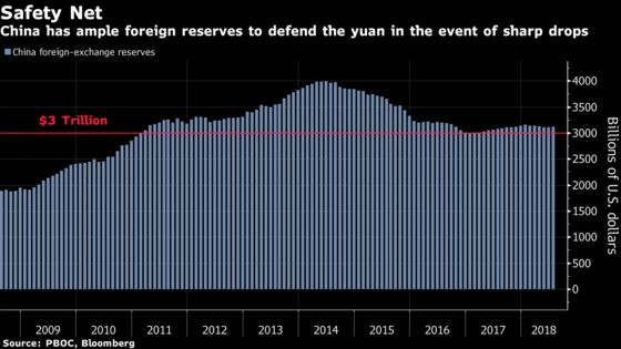 Data You Need to Watch to Predict Where the Yuan's Going
