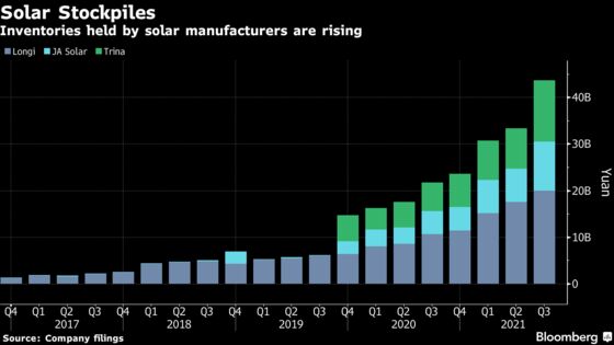 China’s Slow Solar Growth Means Surge Is Needed to Hit Forecast