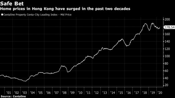 Hong Kong Property Market Proves Resilient as Crises Mount