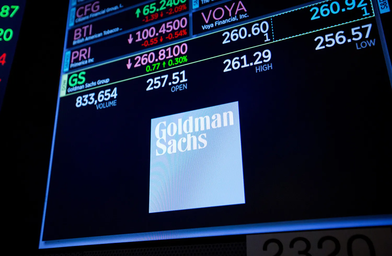 Trading On The Floor Of The NYSE As Stock Slide Slows After Early Drop