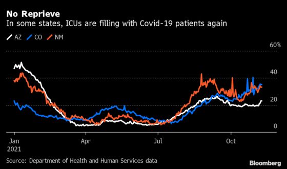 Hospitals in Western U.S. Under Siege as Covid-19 Packs ICUs