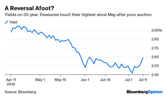 Powell and the Fed Have Zero Control Over the Long Bond