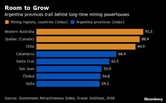 Argentina Mining Gets Macri Boost Ahead of Tough Election