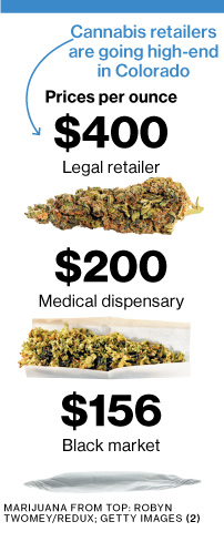 Black market prices for drugs