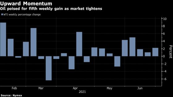 Oil Set for Weekly Gain as Focus Turns to Upcoming OPEC+ Meeting